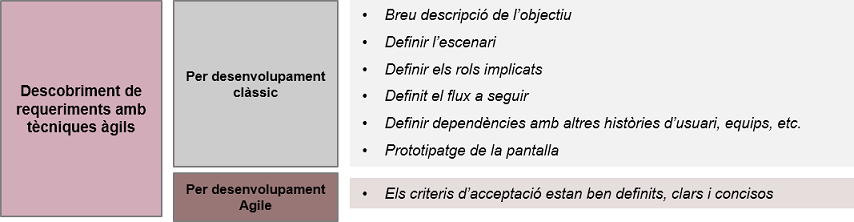 Validació dels lliurables