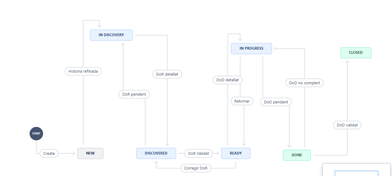 agile_dualtrack