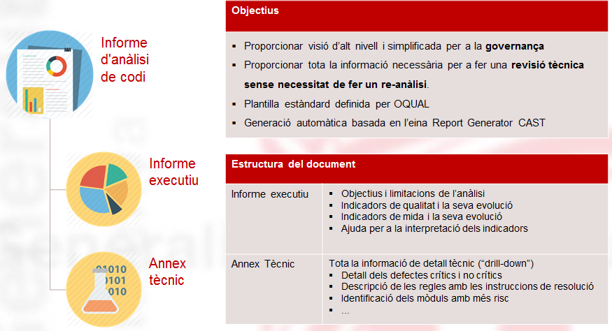 proces-revisio-codi-2